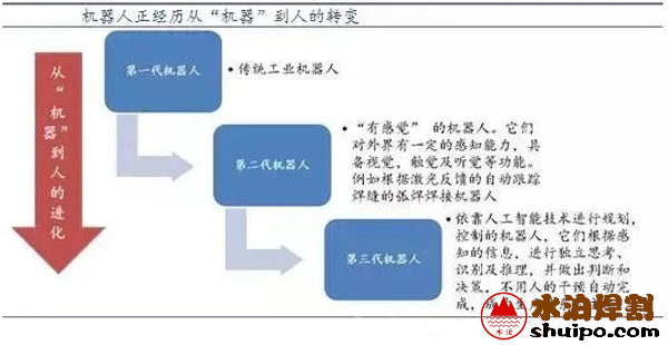 機器人正在經歷從機器到人的轉變