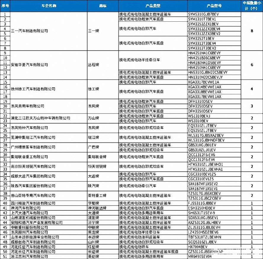 換電式產品